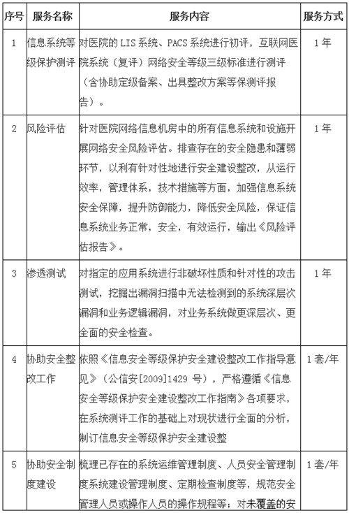 (zhn)еt(y)ԺϢȫȱy(c)u(png)L(fng)U(xin)u(png)(xing)ĿԺ(ni)ԃr(ji)