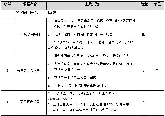 (zhn)еt(y)Ժ5GW(wng)c(lin)W(wng)һڣϵy(tng)(xing)ĿԺ(ni)ԃr(ji)