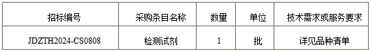 ʡ(zhn)еt(y)Ժzy(c)ԇf(xi)h؛И(bio)(xing)ĿИ(bio)̖(ho)JDZTH2024-CS0808И(bio)