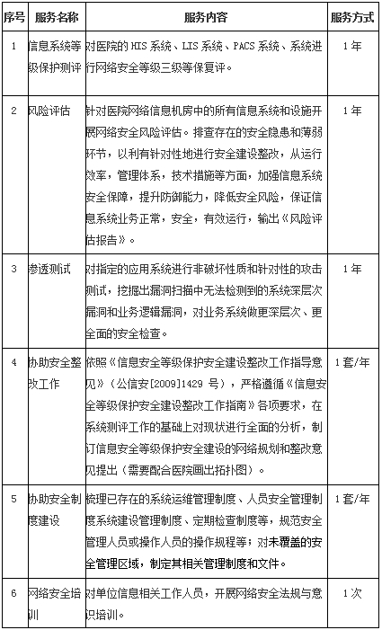 (zhn)еt(y)ԺϢȫȱy(c)u(png)L(fng)U(xin)u(png)(xing)ĿԺ(ni)ԃr(ji)桡